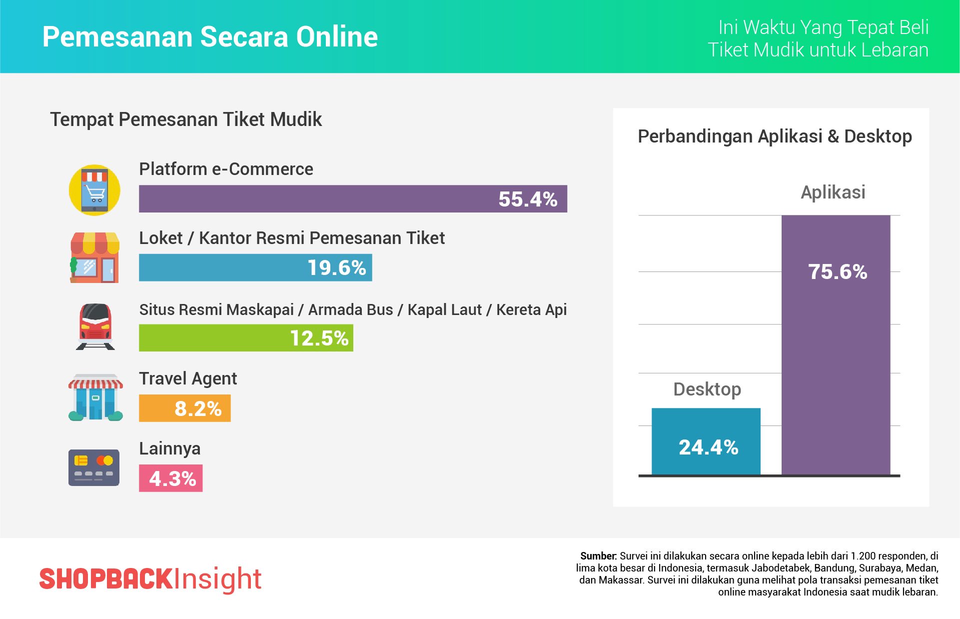 Tiket Kereta Api Online Lebaran 2018 - APK Mod Full Version