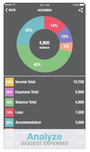daily expenses tracker app