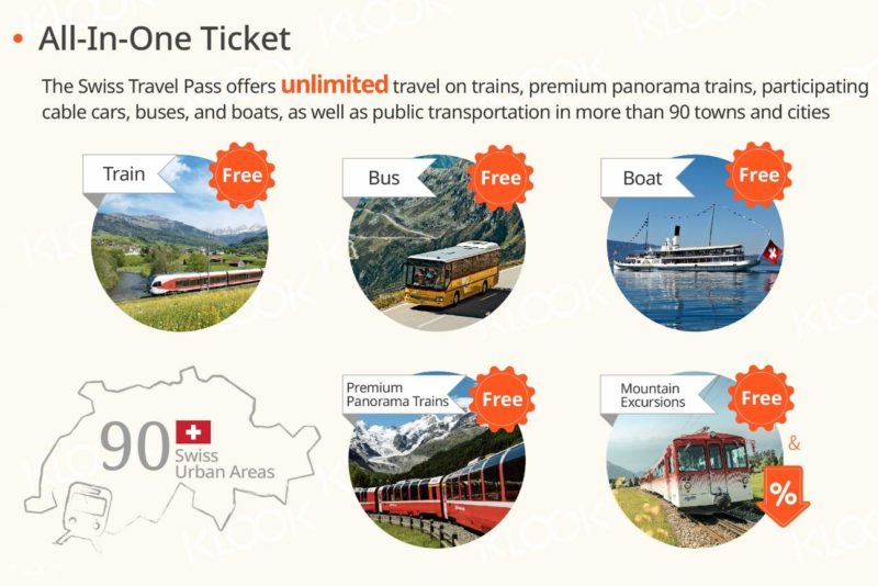Klook Swiss Rail Pass
