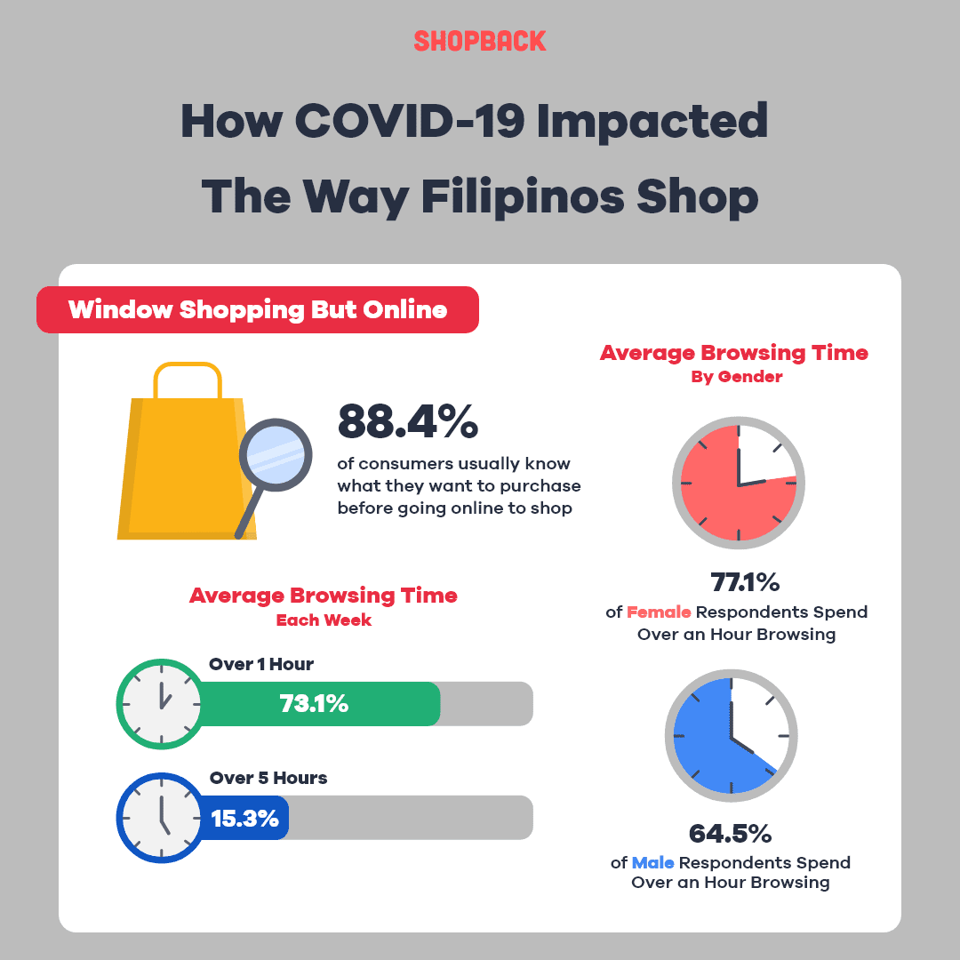 shoppers covid-19 filipinos