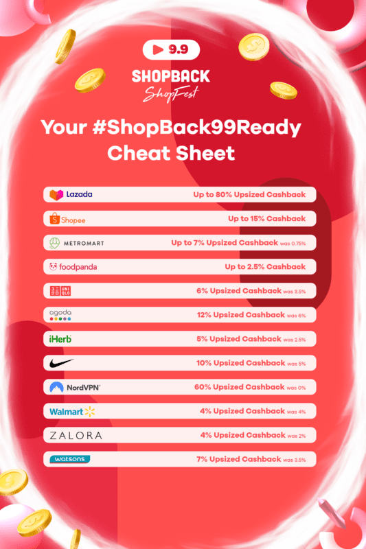 shopback 9.9 shopfest cheat sheet