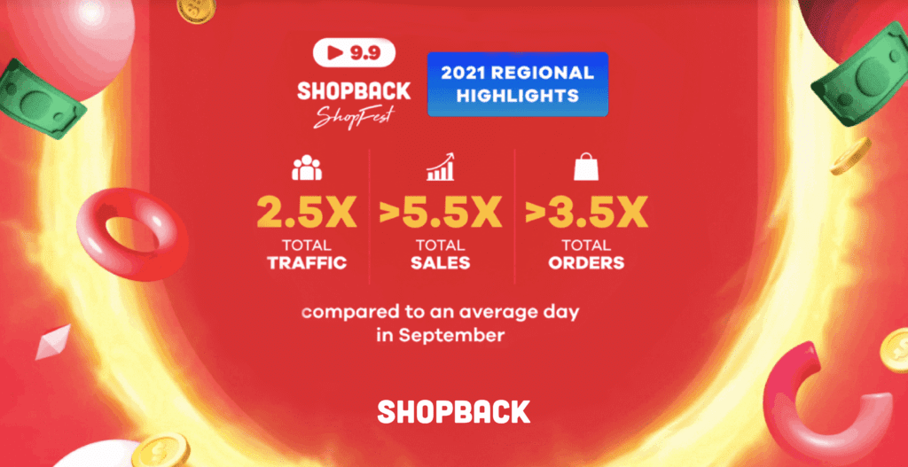 shopback shopfest results 9.9 philippines