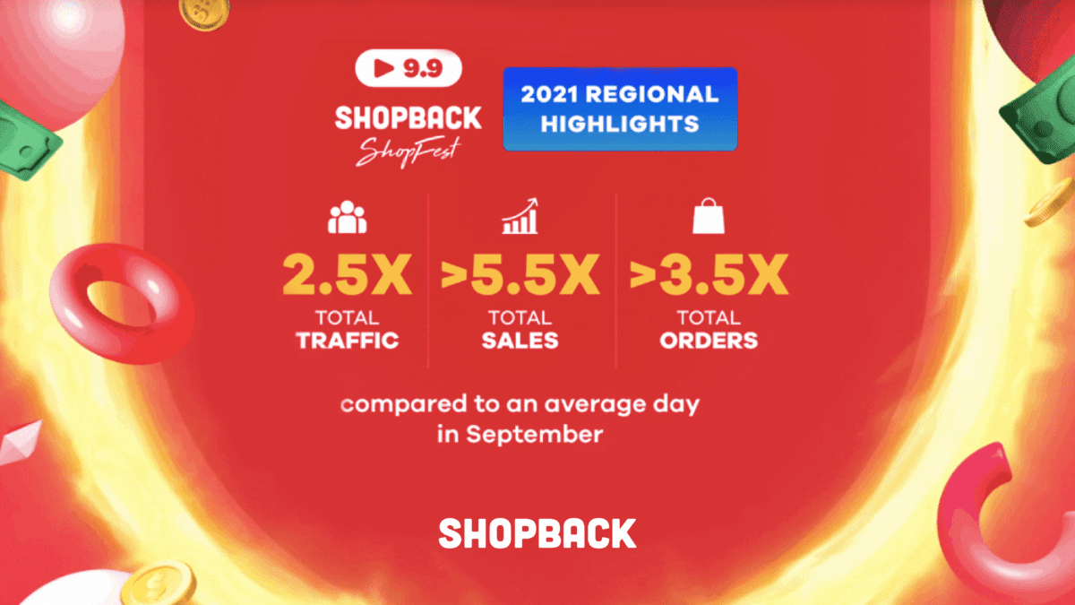 ShopBack 9.9 results show e-commerce robust in the Philippines