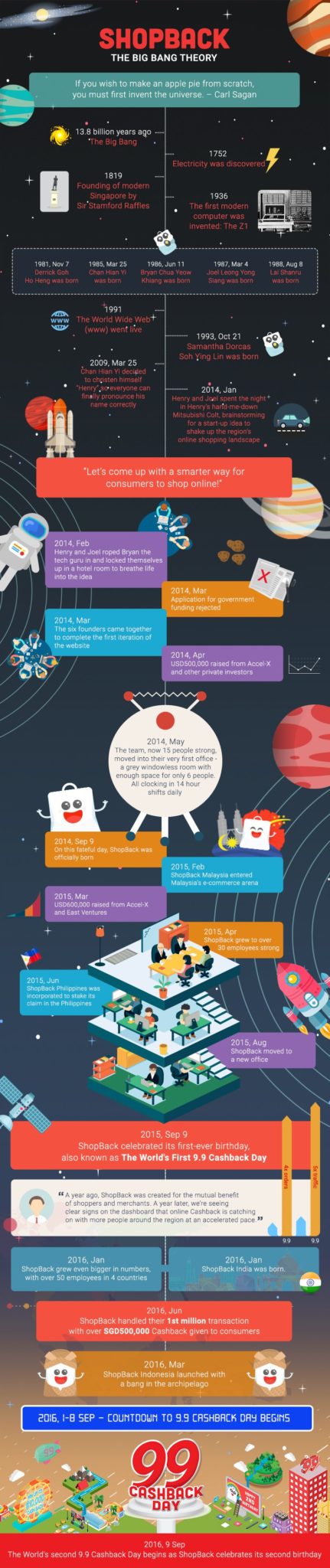 The ShopBack Big Bang Theory Infographic