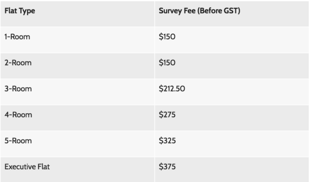 survey fees table