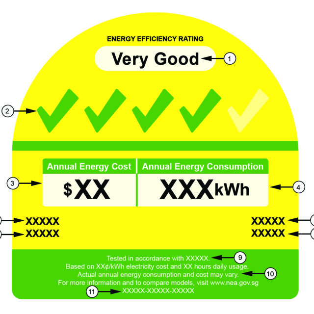 The Energy Label 