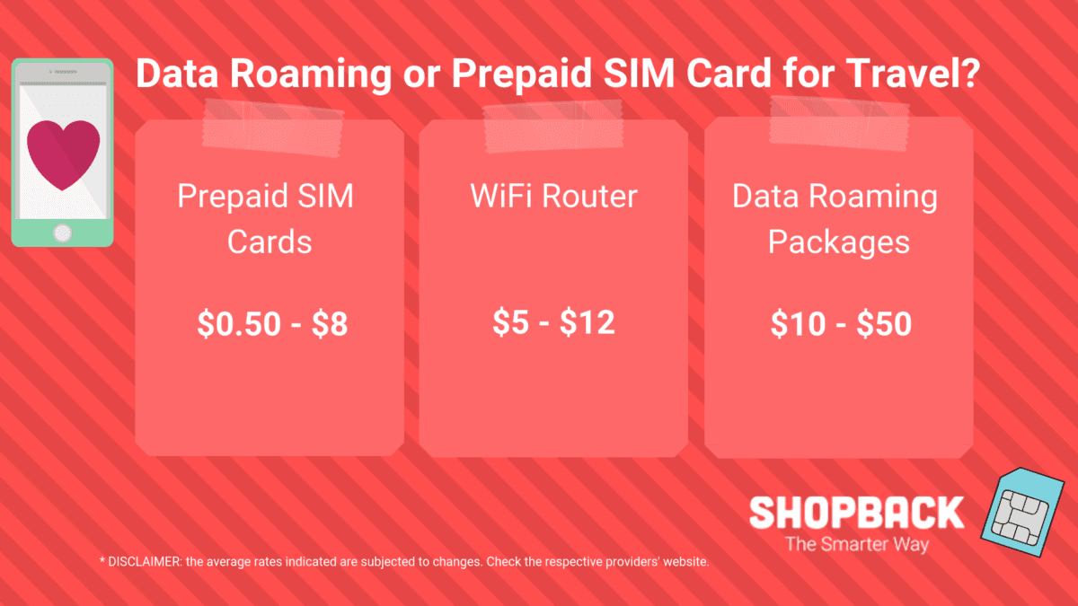 Роуминг sim карта