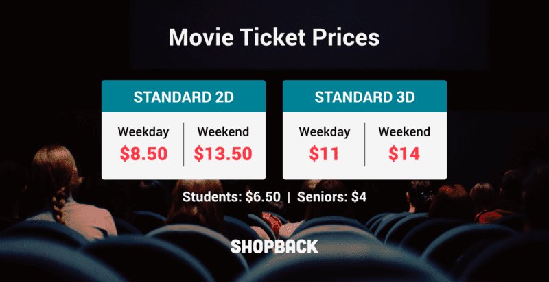 movie ticket prices