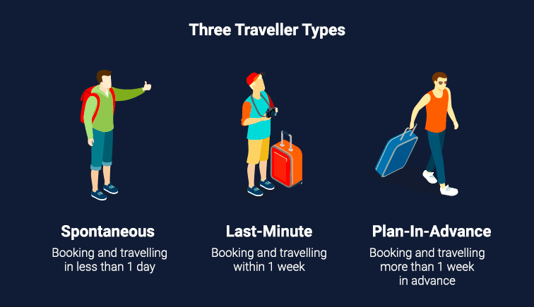 Types of tourism презентация