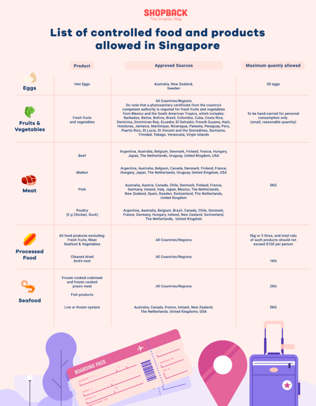 Prohibited and controlled goods in Singapore infographic