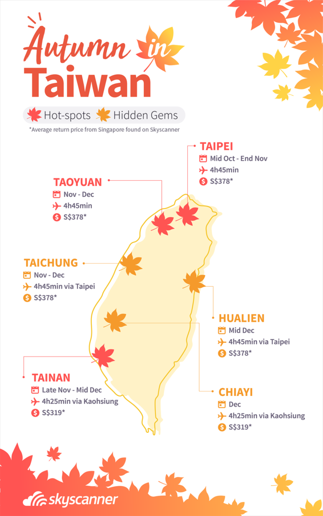 infographic on autumn foliage in Taiwan