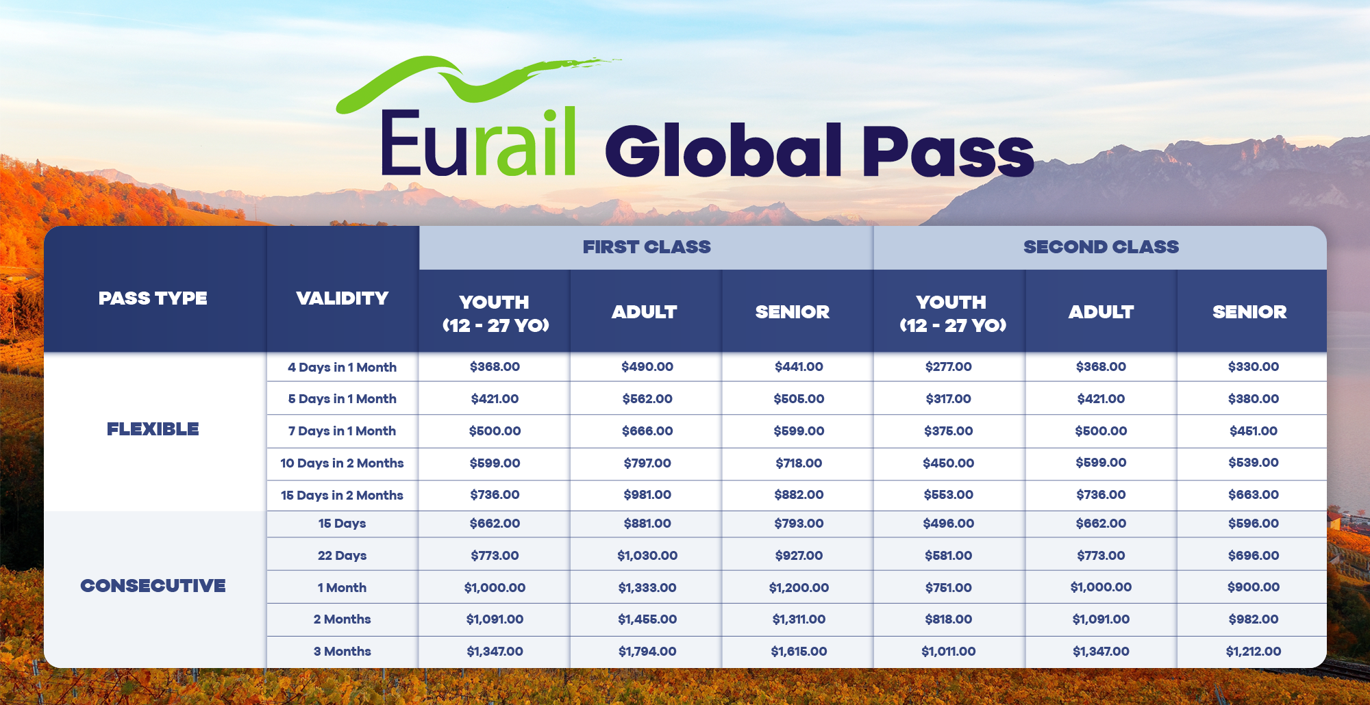 Eurail Global Pass What is the price and What countries does it cover