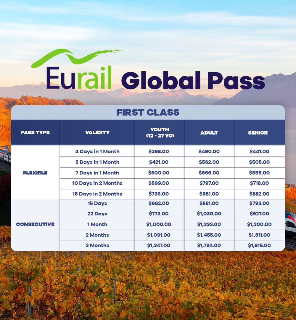 Eurail Global Pass What is the price and What countries does it cover?