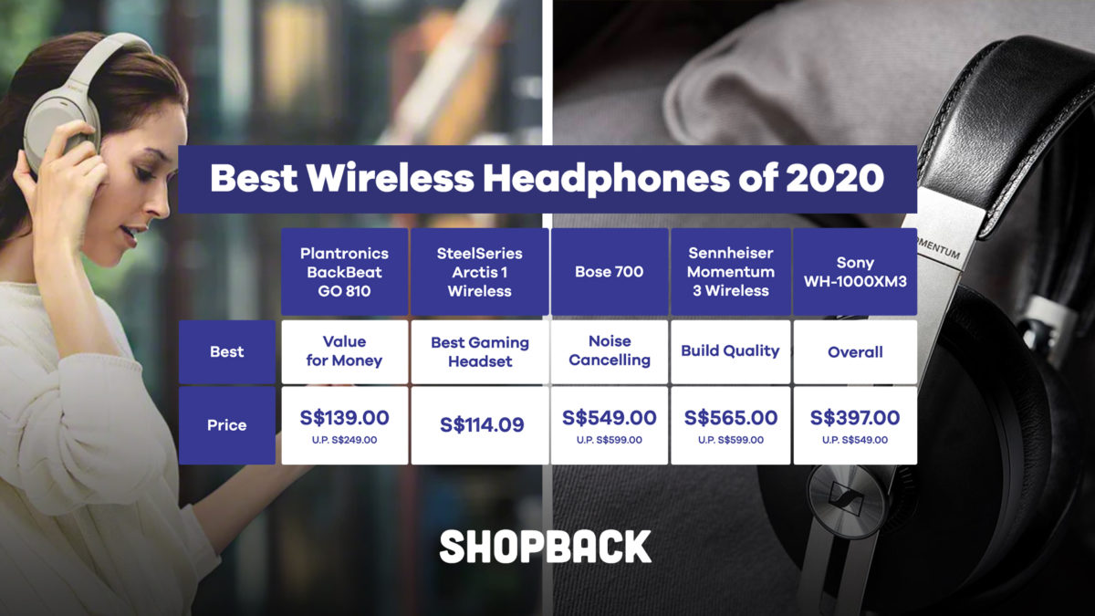 Your Definitive Guide to the Best Wireless Headphones in 2020