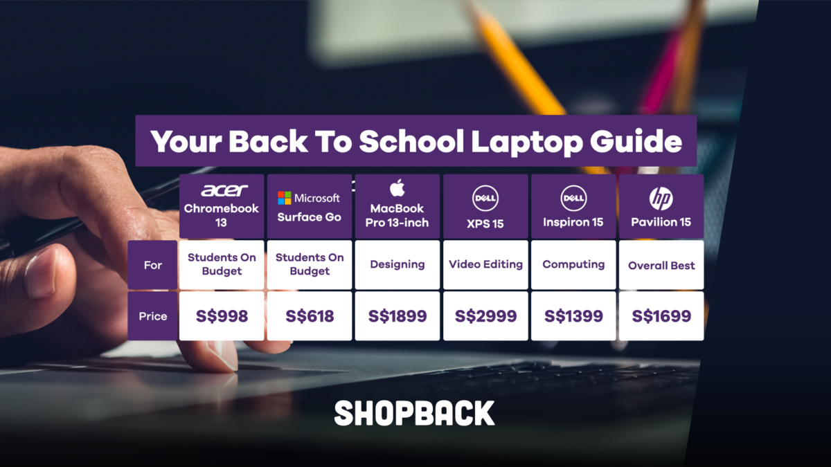 Your Back To School Laptop Guide