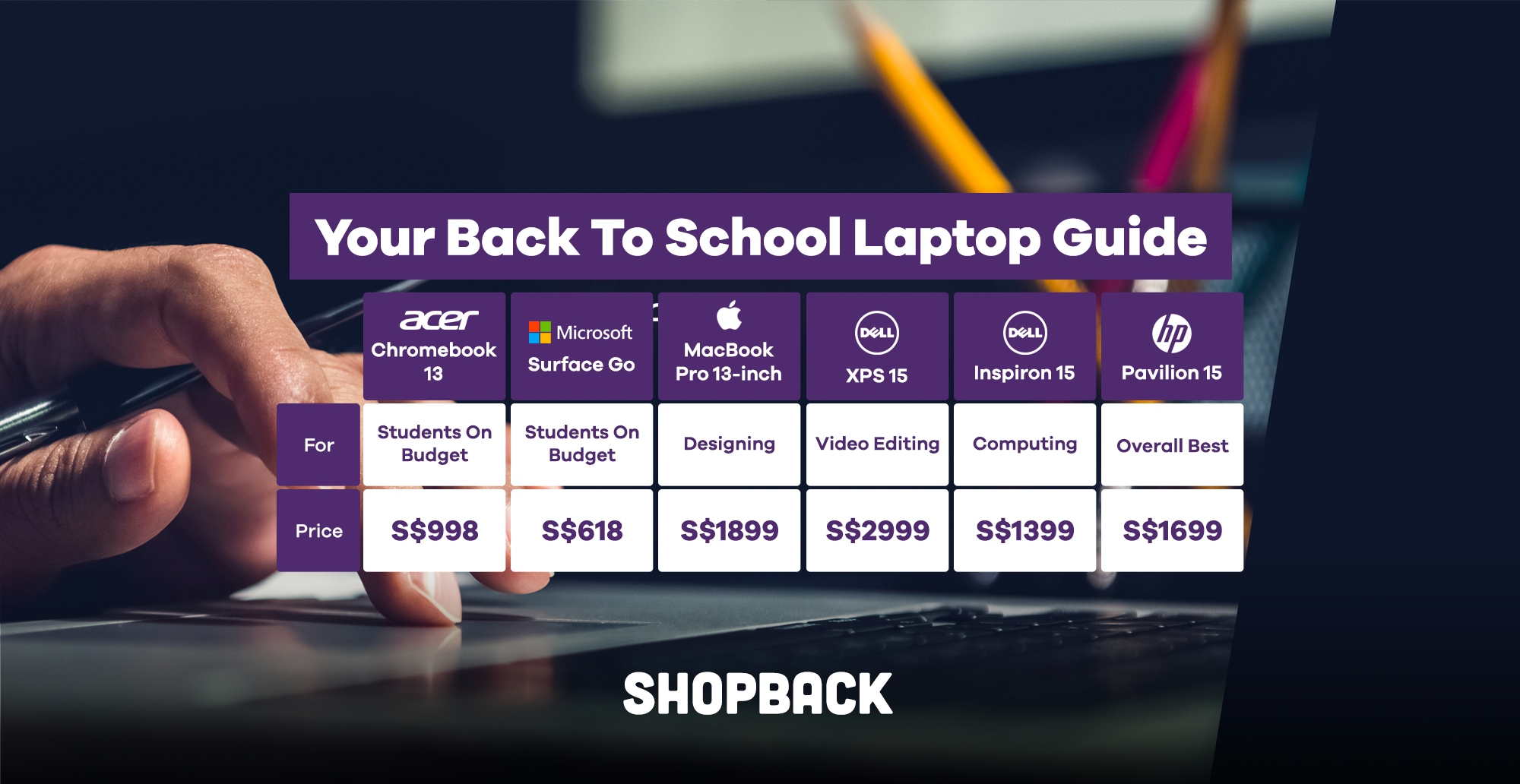 Your Back To School Laptop Guide