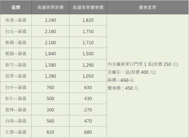 2020台灣國際蘭展 高鐵套票