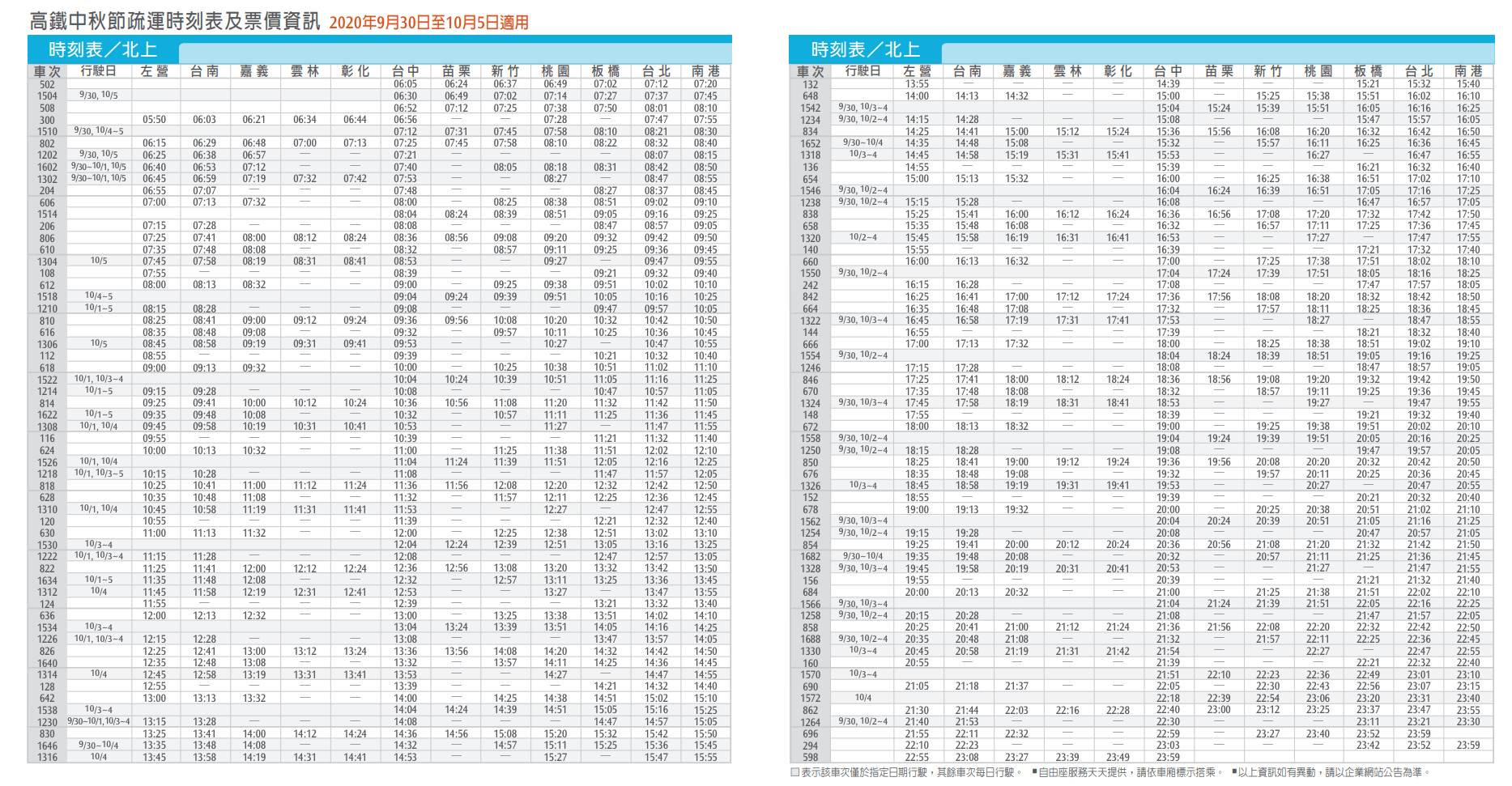 2020 中秋連假高鐵 台鐵搶票時間 購票流程 信用卡優惠情報