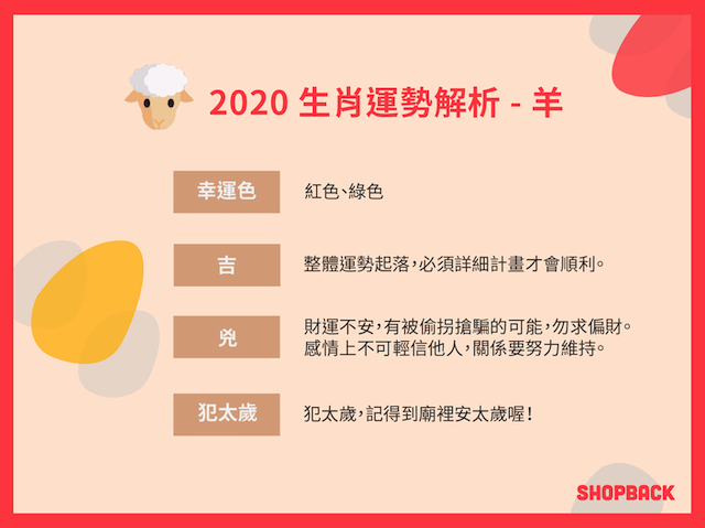 2020生肖運勢 羊